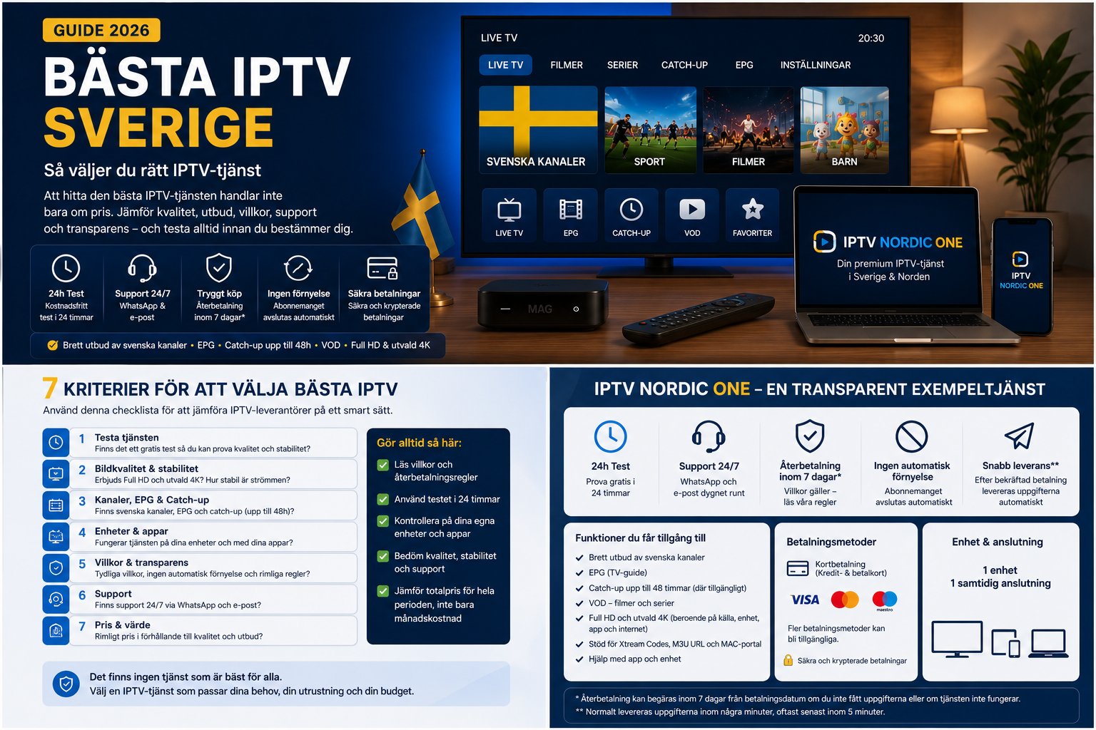 Checklista för IPTV med kanaler, EPG, catch-up, betalning och enhetsgräns