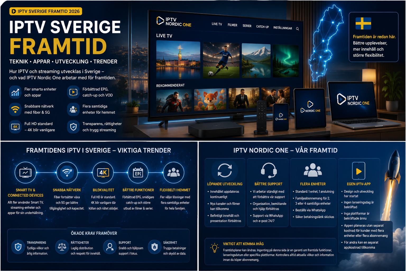 Dokumenterade IPTV-trender i Sverige med 4K, EPG, flera enheter och IPTV Nordic Ones utveckling