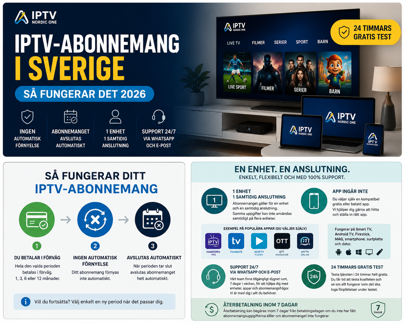 IPTV-abonnemang i Sverige 2026 med information om test, support och en samtidig anslutning