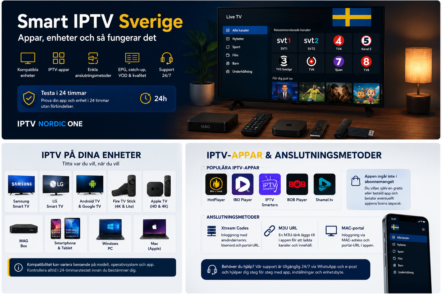 IPTV-appar och enheter med installationssupport via WhatsApp och e-post