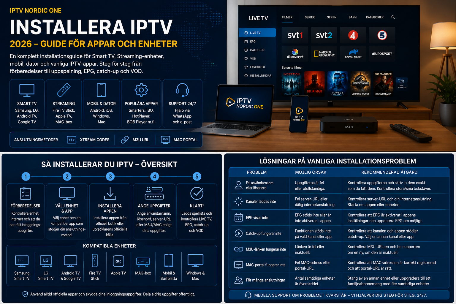 IPTV-installation med kompatibla enheter, appval, säkerhet och vanliga problemlösningar