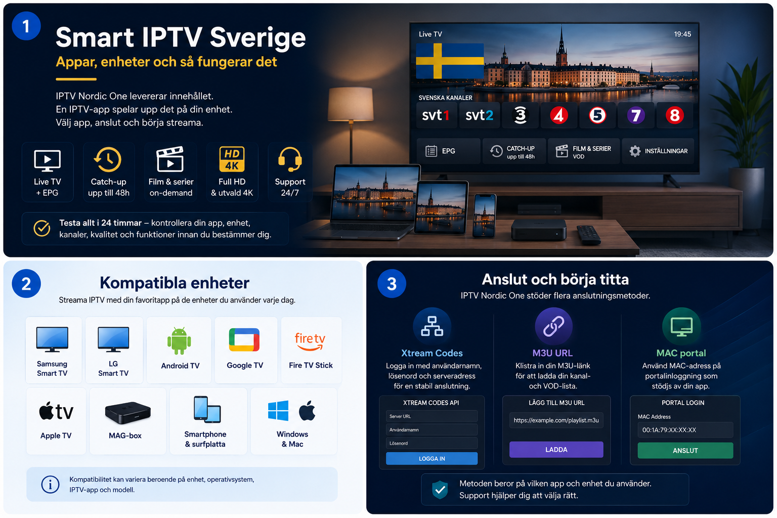 Kompatibla IPTV-enheter och anslutning med Xtream Codes, M3U URL och MAC-portal