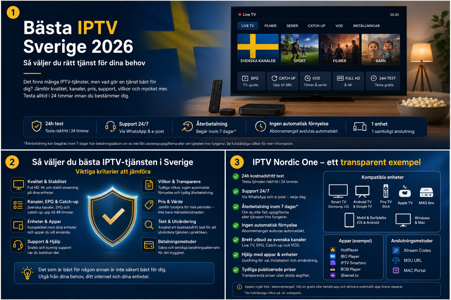 Kriterier för att välja IPTV-tjänst med test, support, enheter och abonnemangsvillkor