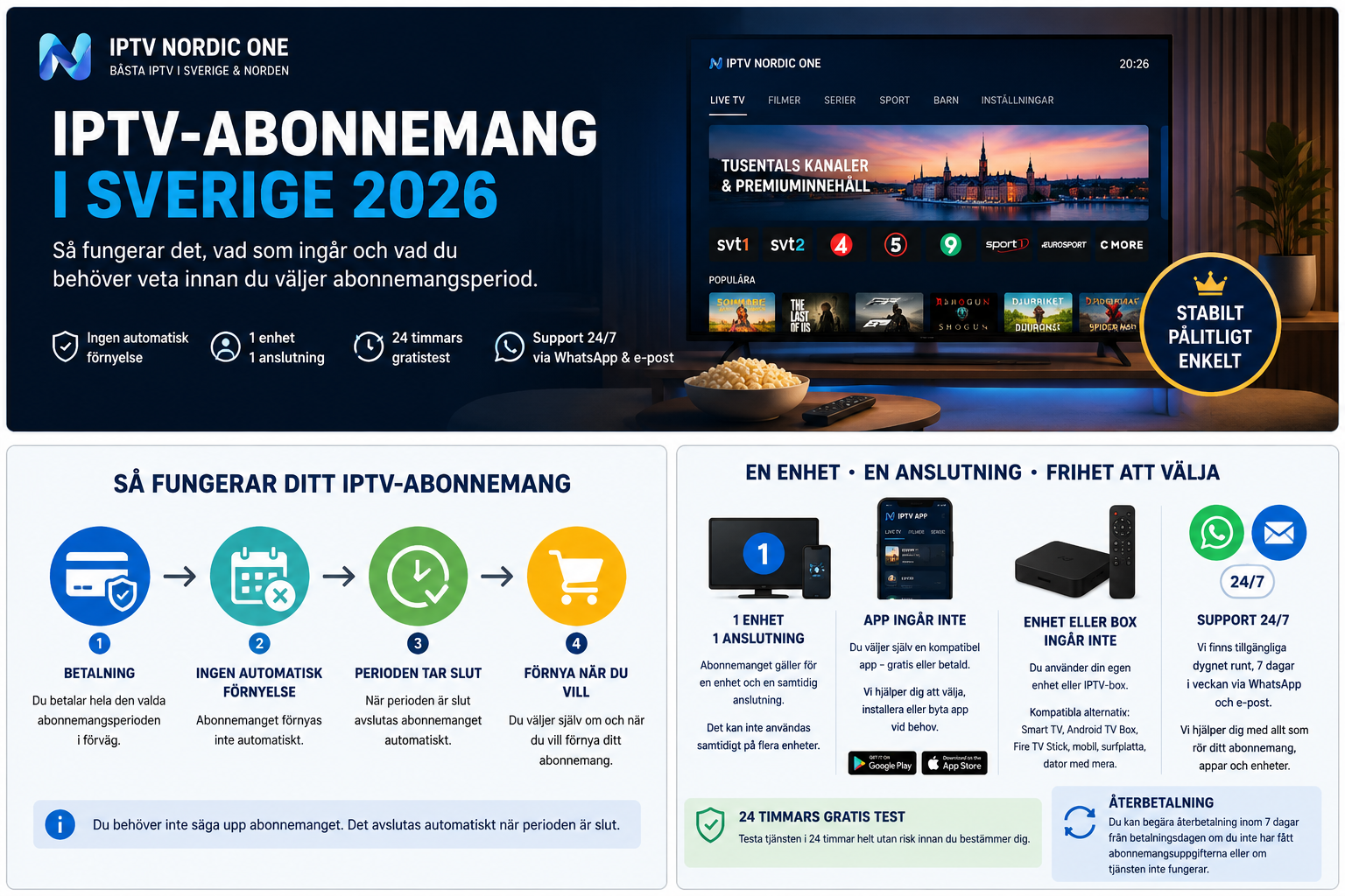 Så fungerar ett IPTV-abonnemang med betalning i förväg, ingen automatisk förnyelse och automatiskt avslut
