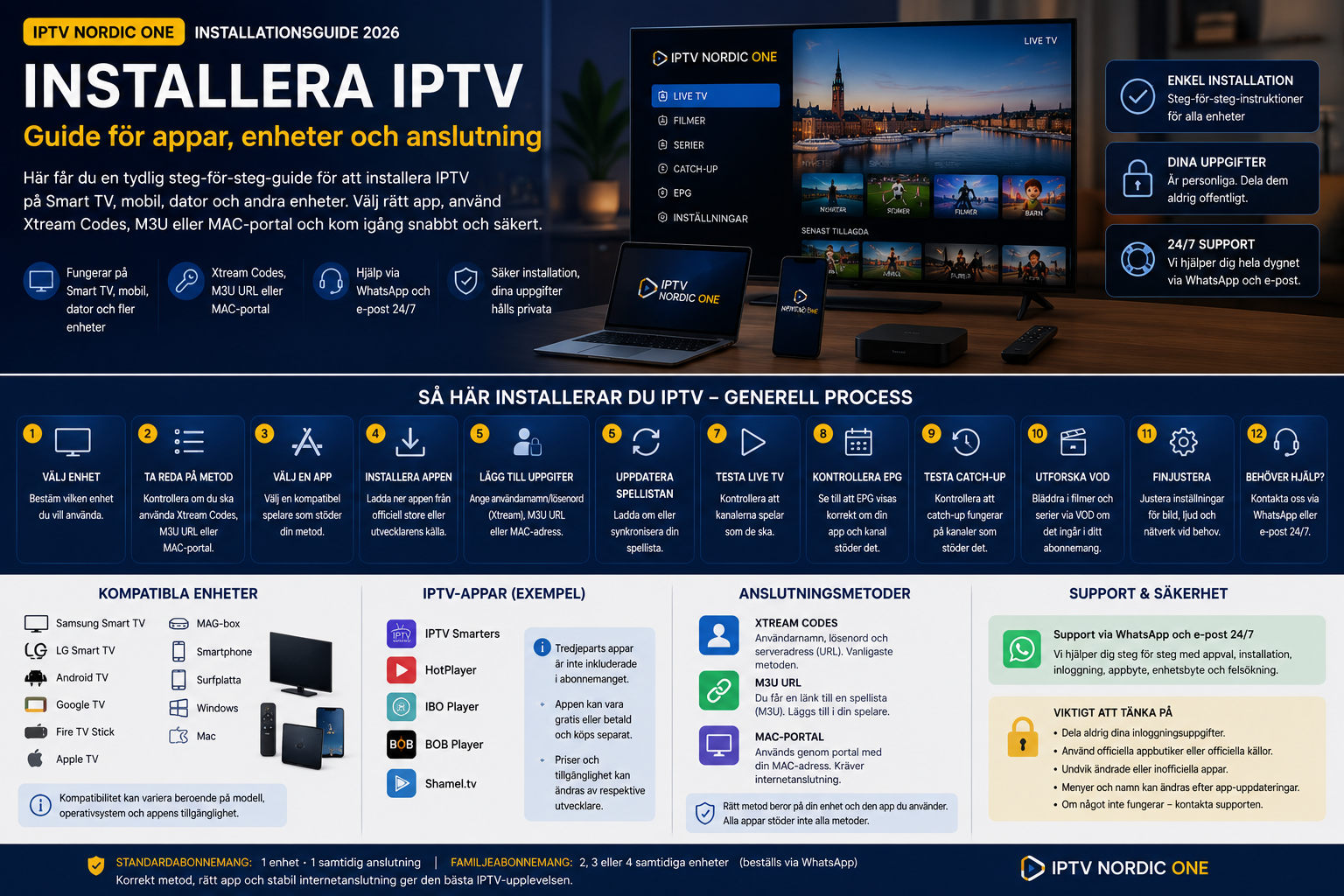 Steg för att installera IPTV på smarta enheter med appar, anslutningsmetoder och support
